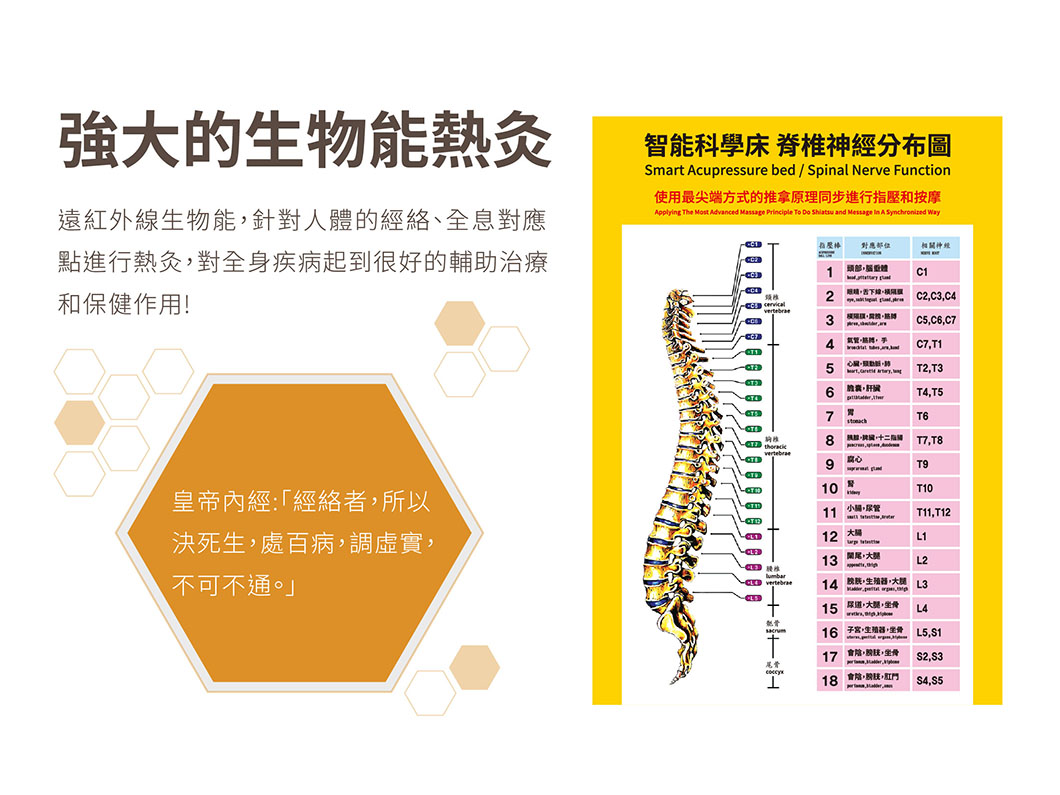 3H按摩床_TCB