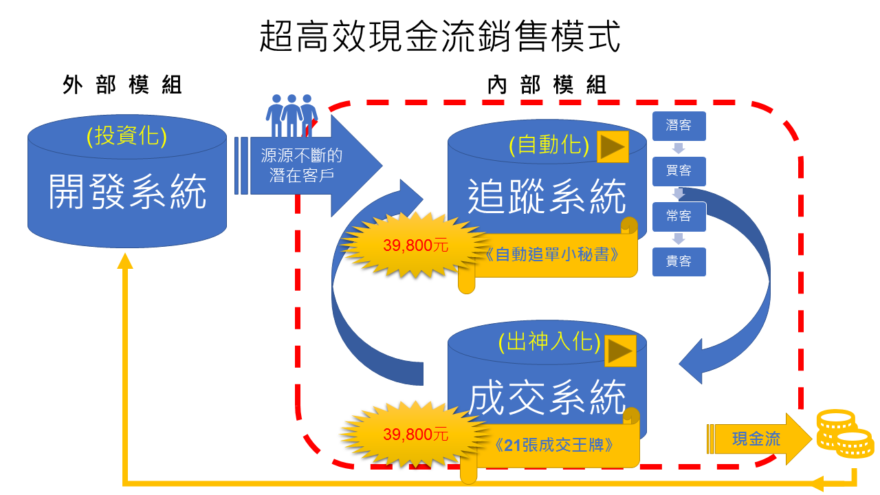 一次幫你解決「內部模組」的所有問題! 一次幫你解決「內部模組」的所有問題!